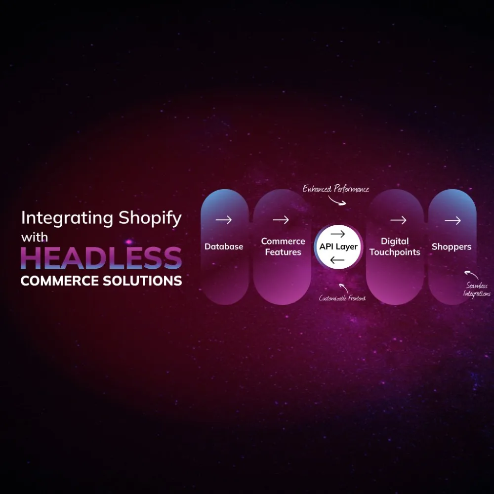 Revolutionize your e-commerce with headless Shopify: A powerful combination