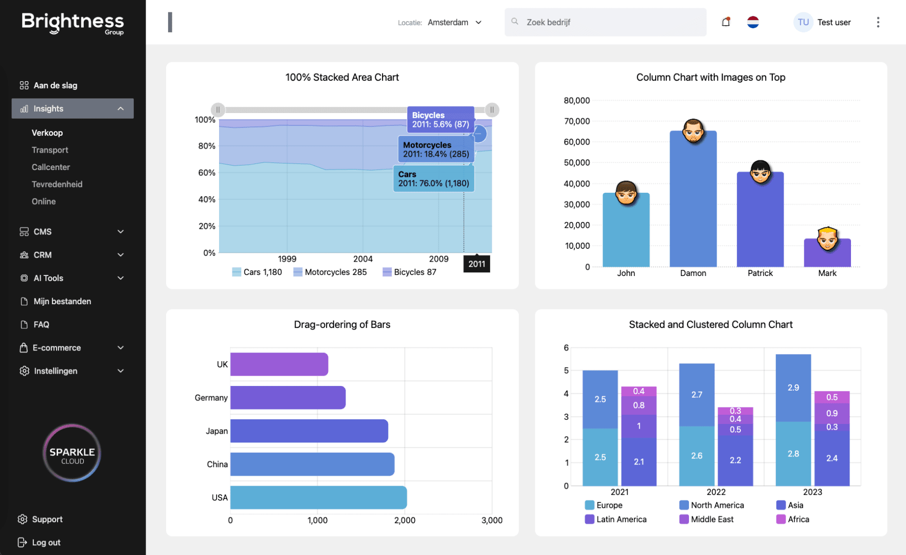 data driven marketing